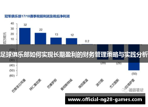 足球俱乐部如何实现长期盈利的财务管理策略与实践分析